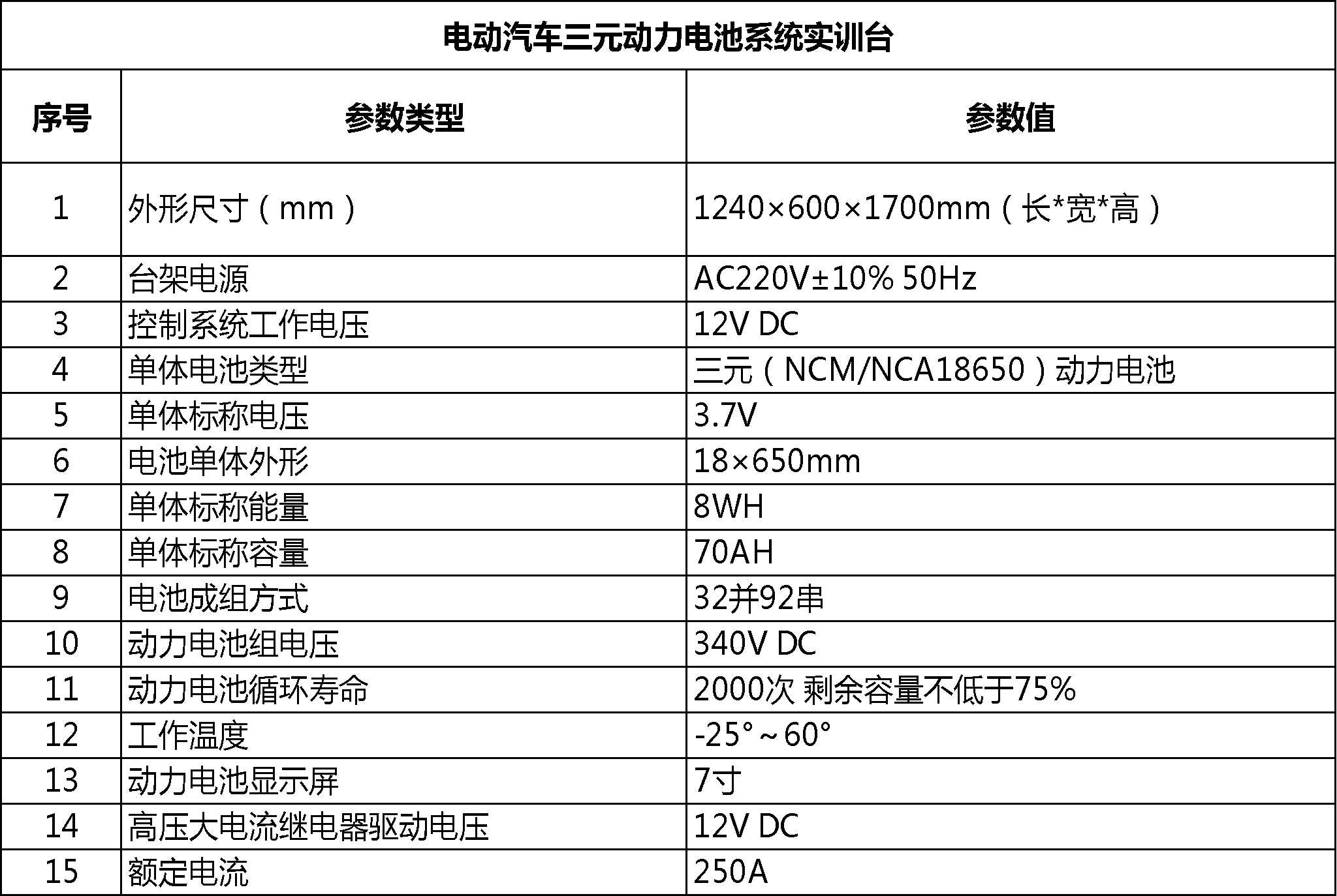 電動汽車三元（18650）動力電池系統(tǒng)實訓臺