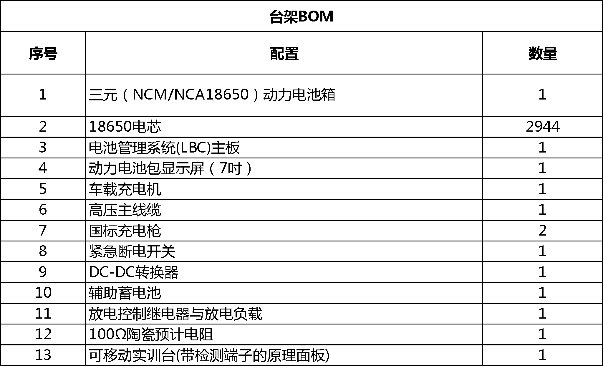 電動汽車三元（18650）動力電池系統(tǒng)實訓臺