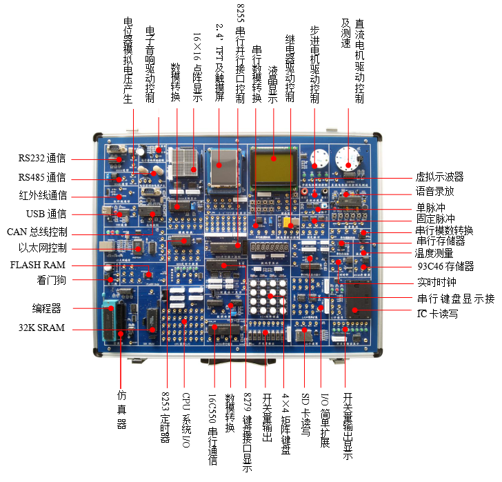 浙江高聯(lián)GLDPJ-2型 單片機(jī)與MCGS組態(tài)綜合實(shí)驗(yàn)系統(tǒng)